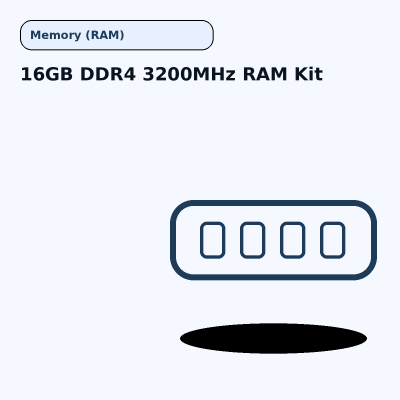 Memory (RAM)